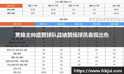 黄蜂主帅盛赞球队战绩赞扬球员表现出色